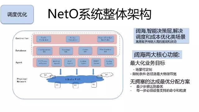阿里双11网络技术揭秘 百万级物理和虚拟网络设备的智能化之路